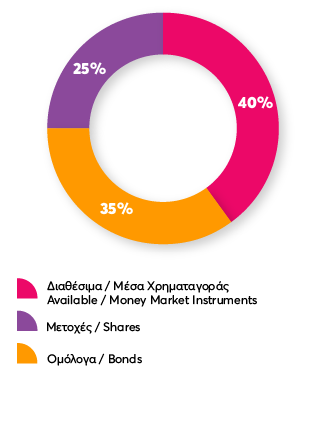 Συνταξιοδοτικά - Αποταμιευτικά Προγράμματα -15 Συνταξιοδοτικά - Αποταμιευτικά Προγράμματα -15