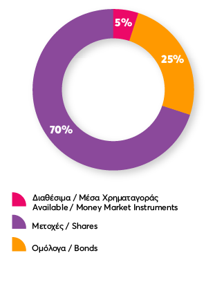 Συνταξιοδοτικά - Αποταμιευτικά Προγράμματα -16 Συνταξιοδοτικά - Αποταμιευτικά Προγράμματα -16