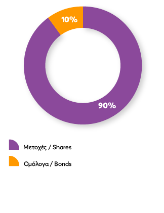 Συνταξιοδοτικά - Αποταμιευτικά Προγράμματα -17 Συνταξιοδοτικά - Αποταμιευτικά Προγράμματα -17