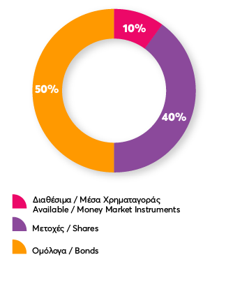 Συνταξιοδοτικά - Αποταμιευτικά Προγράμματα -18 Συνταξιοδοτικά - Αποταμιευτικά Προγράμματα -18