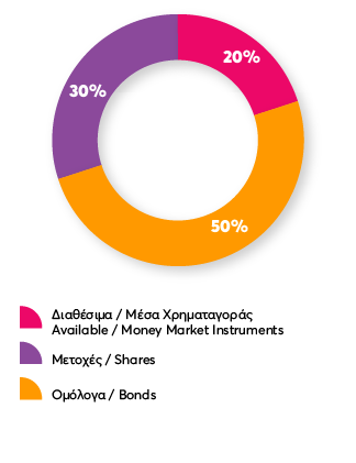 Συνταξιοδοτικά - Αποταμιευτικά Προγράμματα -19 Συνταξιοδοτικά - Αποταμιευτικά Προγράμματα -19